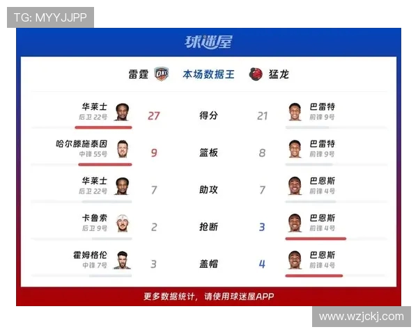 今天雷霆对阵猛龙精彩直播全程回顾与赛后分析分享